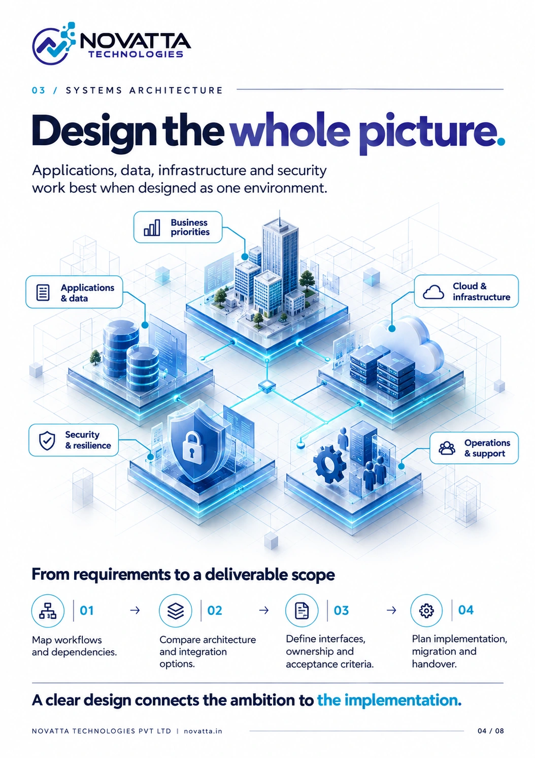 Page 4: Systems architecture. Full text below.